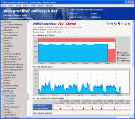 Data visualization on the server