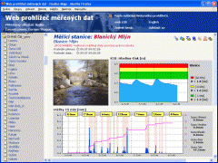 rain gauge station, graphs, warning system