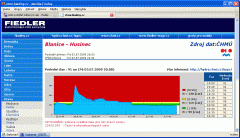 týdenní graf stanice na serveru www.hladiny.cz