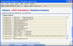 Data hosting on the server