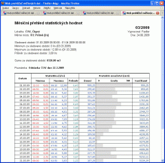 Overview reports working-out and printing  