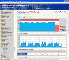 Visualization and basic processing of data on the server