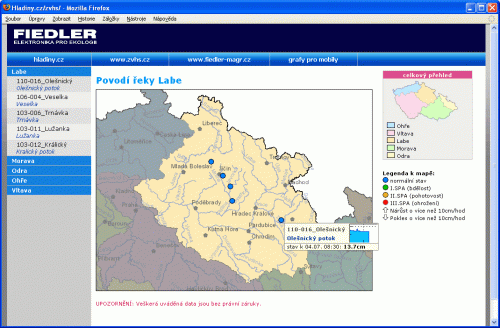 Collecting and displaying of measured data from hydrometric stations