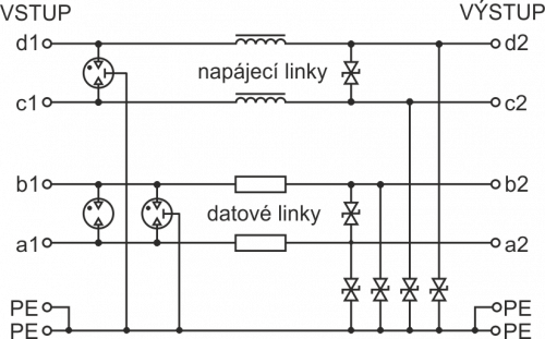 PO2D - kombinovaná přepěťová ochrana