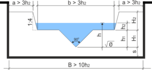 Specific Overflows